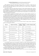 Gabler/Kreuzpointner: Neuhofner Weihnachtsmesse